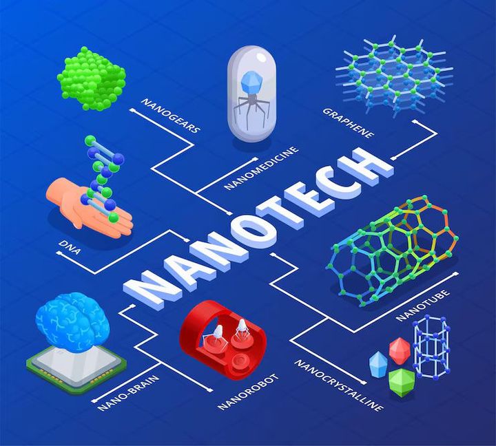 Nanotechnology Applications Guide to Modern Science Innovations